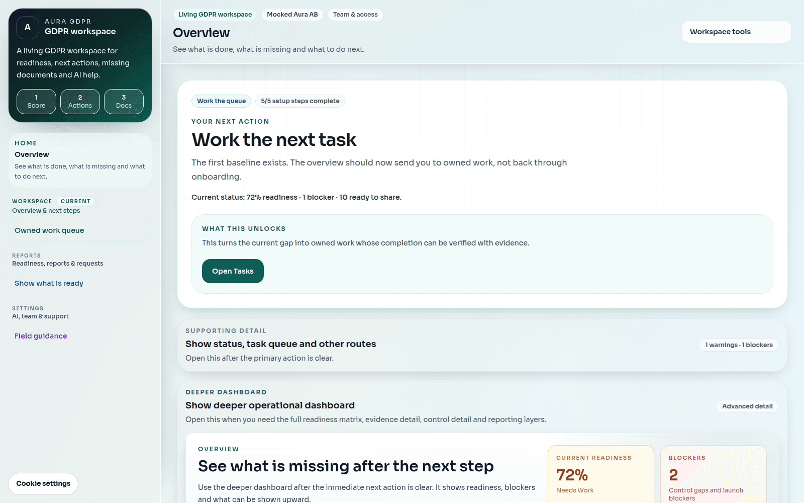 Aura readiness view showing incomplete compliance areas, missing evidence, owners and priority work.